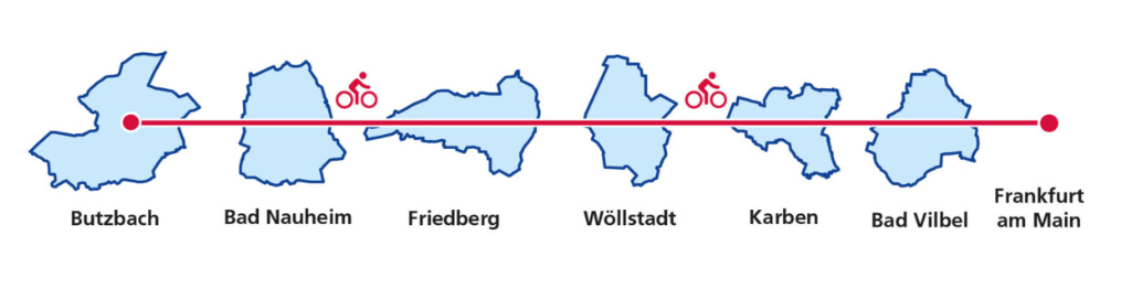 Radweg